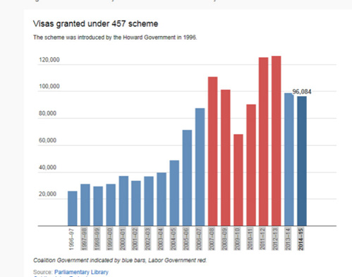 澳取消457簽證嚇跑中國留學(xué)生？華人：不必過憂